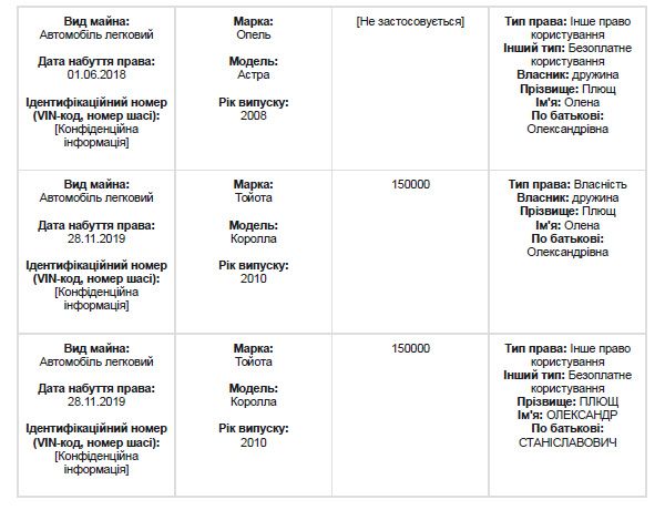 Ликвидированное ГАСИ продолжает собирать коррупционные урожаи во время карантина Ликвидированное ГАСИ продолжает собирать коррупционные урожаи во время карантина