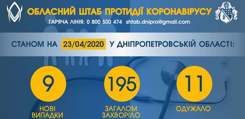 инфографика данных о заболевших коронавирусом dqxikeidqxidqeant