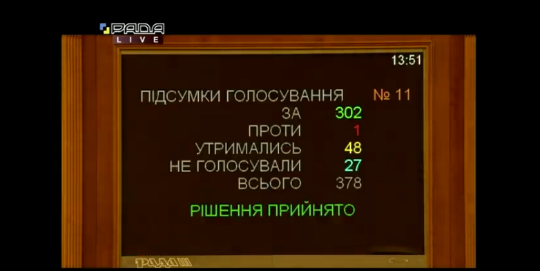 Итоги голосования dqxikeidqxidqeant