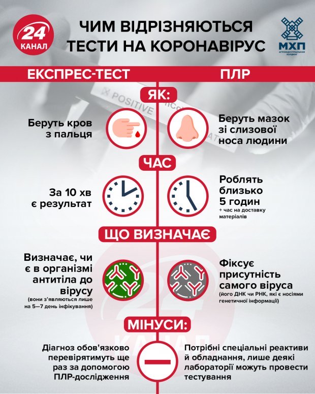 тести на коронавірус експрес плр різниця тести на коронавірус експрес плр різниця dqxikeidqxidqeant