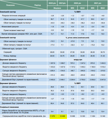 Прогноз зарплат в Украине dqxikeidqxidqeant