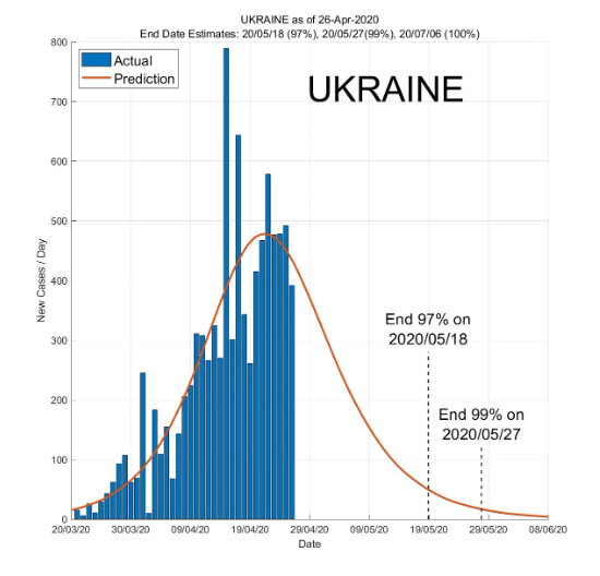 Эпидемия коронавируса в Украине может закончиться 8 июня dqxikeidqxidqeant
