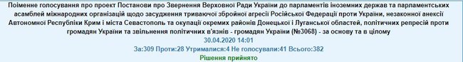 Рада обратилась к миру с призывом осудить агрессию России против Украины. ОПЗЖ проголосовали против 01 Рада обратилась к миру с призывом осудить агрессию России против Украины. ОПЗЖ проголосовали против 01 dqxikeidqxidqrant