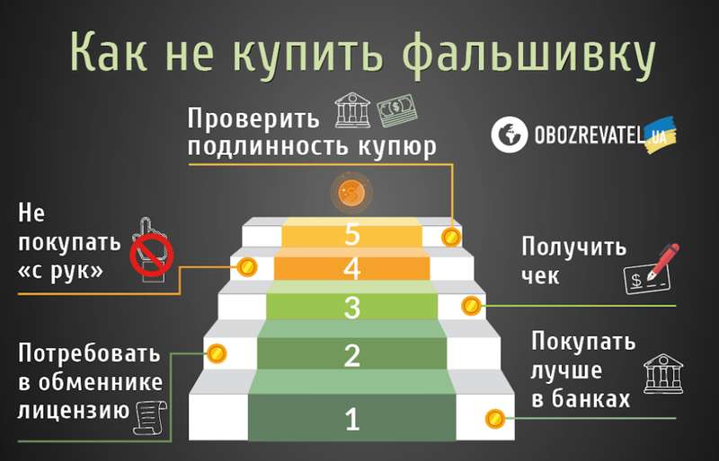 Украинцы получают фальшивки, попасться может любой: как защитить себя