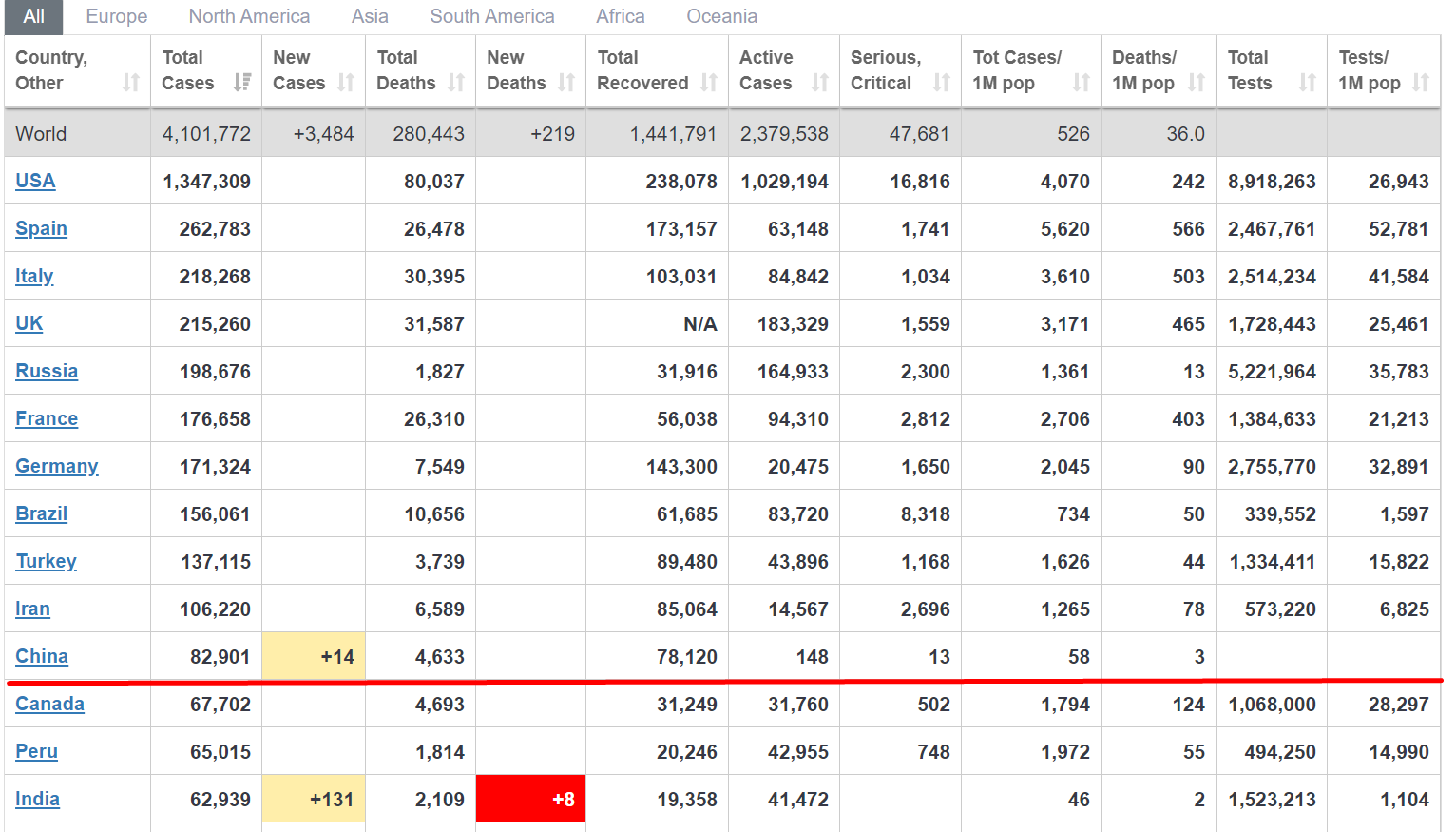 В Ухань внезапно вернулся коронавирус: случай тяжелый dqxikeidqxidqrant