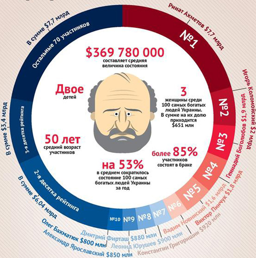 portret dqxikeidqxidqeant