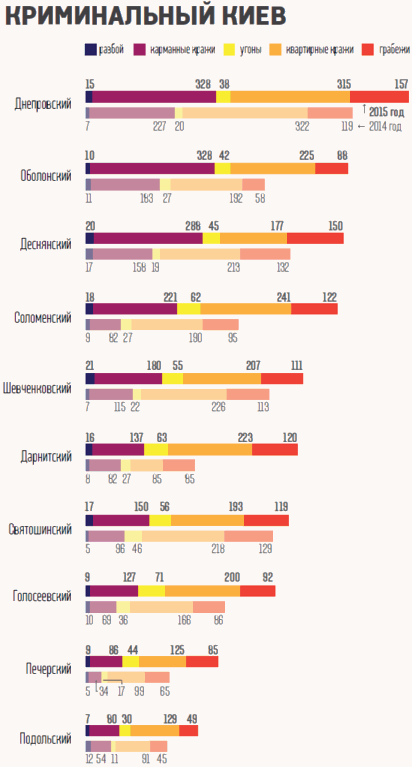 Самые опасные районы Киева. Инфографика - фото 1 dqxikeidqxidqeant