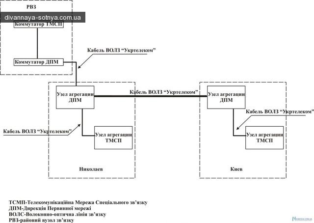 Варта України: У Ахметова нужно срочно национализировать Укртелеком (видео, документы) dqxikeidqxidqeant