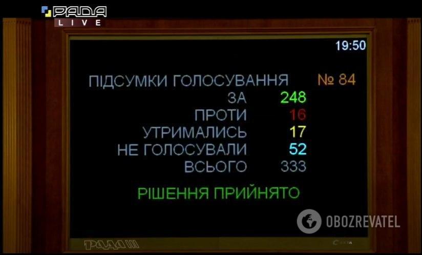 СНБО продлил запрет российских сайтов, Рада поддержала решение: дело за Зеленским dqxikeidqxidqrant