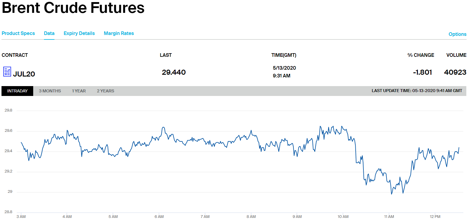 Цены на нефть обвалились ниже психологической отметки dqxikeidqxidqrant
