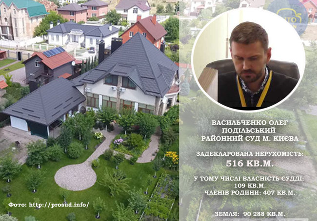 1000 гривень за метр: перша двадцятка київських суддів за площею задекларованої нерухомості 01 1000 гривень за метр: перша двадцятка київських суддів за площею задекларованої нерухомості 01 dqxikeidqxidqrant