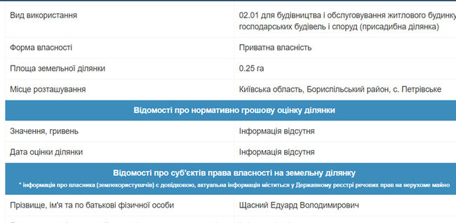 1000 гривень за метр: перша двадцятка київських суддів за площею задекларованої нерухомості 11 1000 гривень за метр: перша двадцятка київських суддів за площею задекларованої нерухомості 11