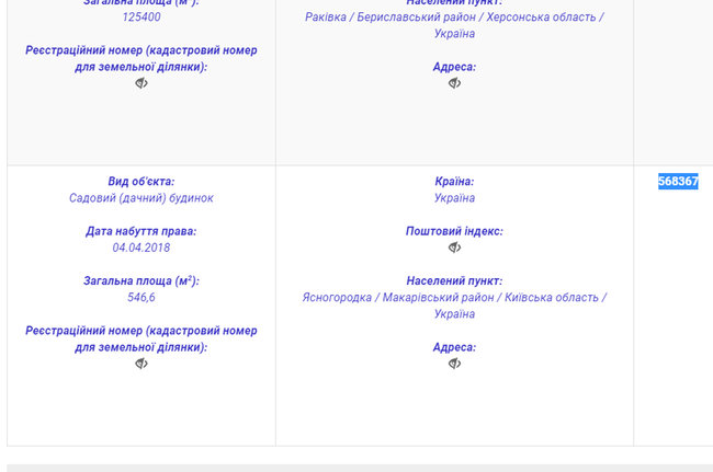 1000 гривень за метр: перша двадцятка київських суддів за площею задекларованої нерухомості 16 1000 гривень за метр: перша двадцятка київських суддів за площею задекларованої нерухомості 16