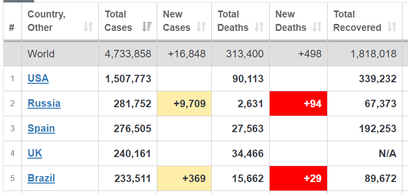 Россия побила очередной антирекорд COVID-19: заражены около 300 тысяч dqxikeidqxidqeant