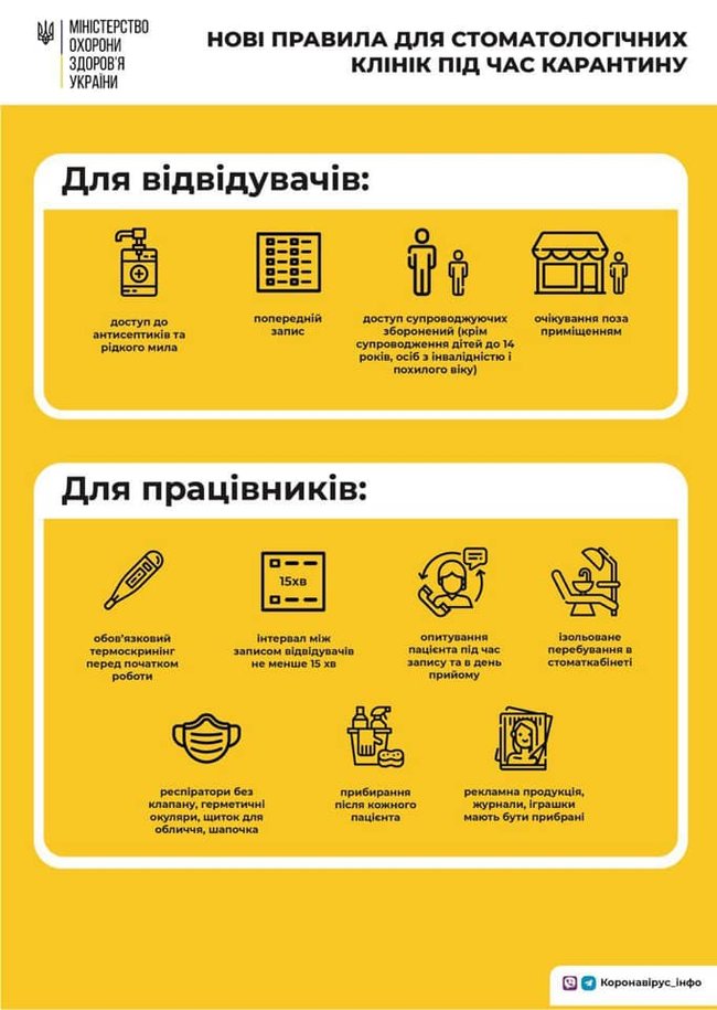 Ð¡Ñ‚Ð¾Ð¼Ð°Ñ‚Ð¾Ð»Ð¾Ð³Ñ–Ñ‡Ð½Ñ– ÐºÐ»Ñ–Ð½Ñ–ÐºÐ¸ Ð¿Ð¾Ñ‡Ð°Ð»Ð¸ Ð¿Ñ€Ð°Ñ†ÑŽÐ²Ð°Ñ‚Ð¸ Ñƒ Ð·Ð²Ð¸Ñ‡Ð°Ð¹Ð½Ð¾Ð¼Ñƒ Ñ€ÐµÐ¶Ð¸Ð¼Ñ–, Ð°Ð»Ðµ Ð¼Ð°ÑŽÑ‚ÑŒ Ð´Ð¾Ñ‚Ñ€Ð¸Ð¼ÑƒÐ²Ð°Ñ‚Ð¸ÑÑ Ð¿ÐµÐ²Ð½Ð¸Ñ… Ð¿Ñ€Ð°Ð²Ð¸Ð», - ÐœÐžÐ— 02 dqxikeidqxidqrant