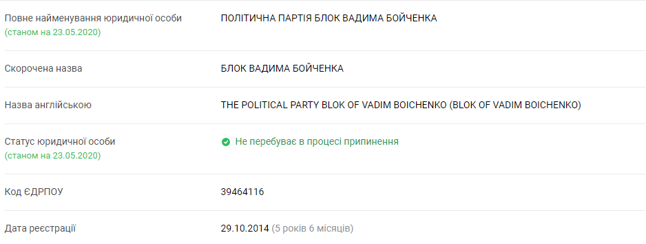 В Мариуполе появилась партия "Блок Геннадия Бойченко". Скриншот: YouControl dqxikeidqxidqrant