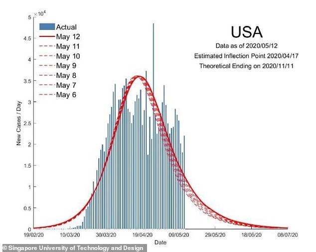      COVID-19  - dqxikeidqxidqeant