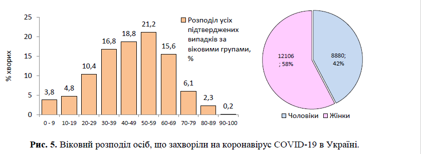 Кто больше всего страдает коронавирусом в Украине dqxikeidqxidqeant