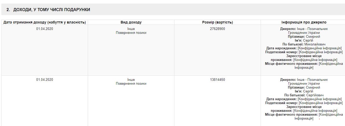        -  -  1 dqxikeidqxidqrant