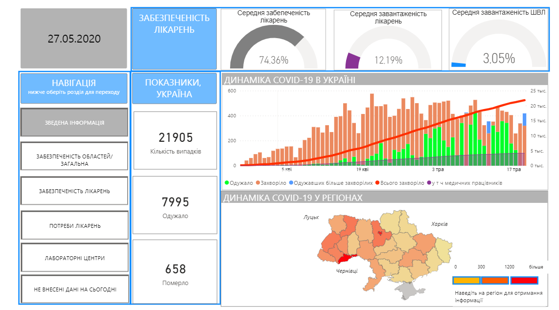 Коронавирус отступает? Свежая статистика по COVID-19 в Украине dqxikeidqxidqeant