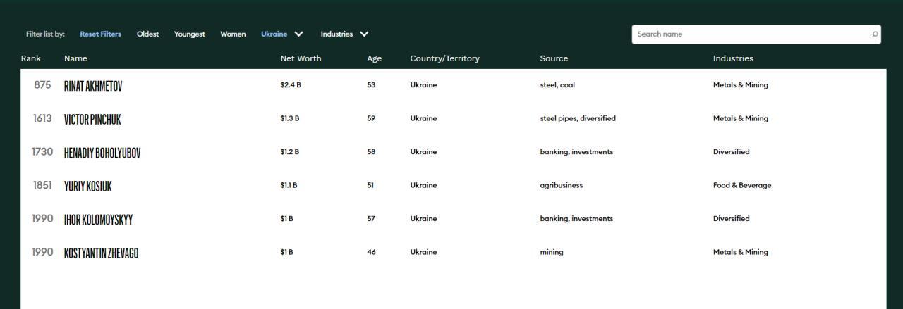  Forbes dqxikeidqxidqrant