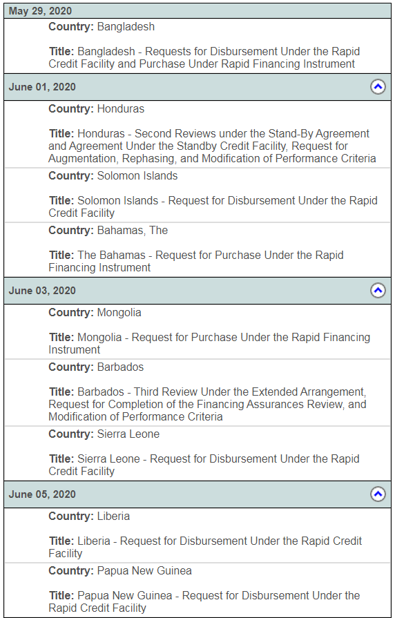 Скриншот с сайта МВФ dqxikeidqxidqrant