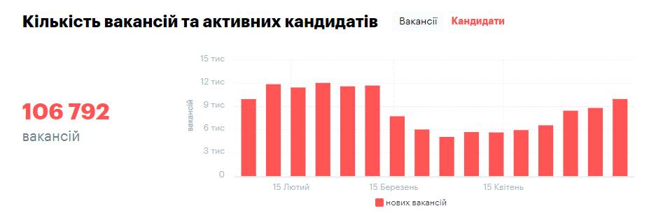 Найти работу на карантине – что предлагают работодатели, инфографика Найти работу на карантине – что предлагают работодатели, инфографика - фото 2 dqxikeidqxidqrant