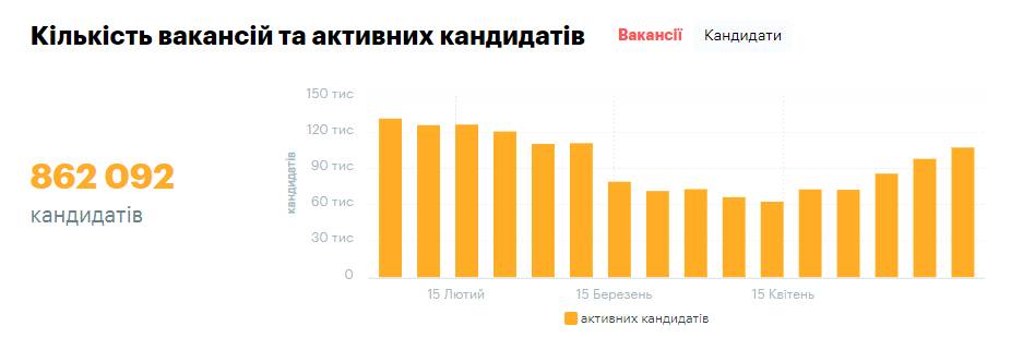 Найти работу на карантине – что предлагают работодатели, инфографика - фото 3
