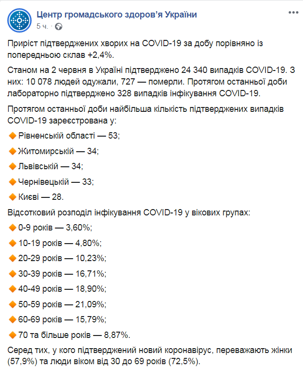 Скриншот из Facebook ЦОЗ dqxikeidqxidqeant