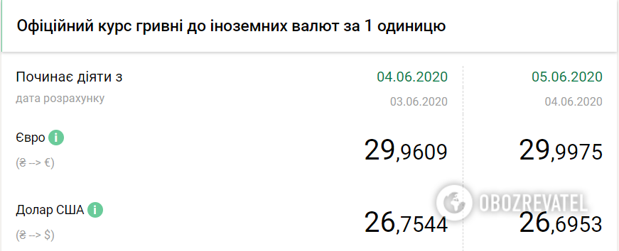Курс валют НБУ dqxikeidqxidqrant