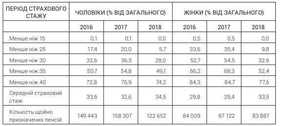 Стаж украинцев dqxikeidqxidqeant