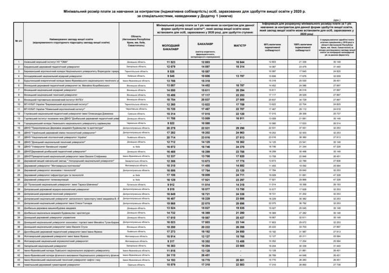 Минобразования dqxikeidqxidqeant