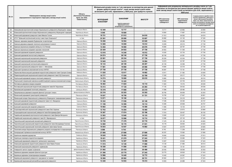 Минобразования