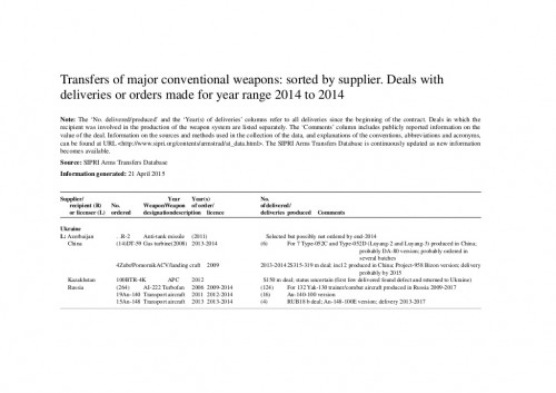 sipri-arms-transfers-database-ukraine-2014-1-1024 dqxikeidqxidqeant