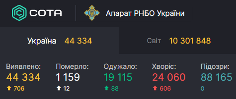 Данные по коронавирусу на 30 июня dqxikeidqxidqeant