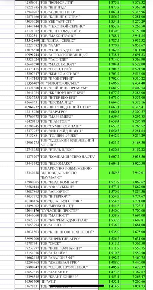 Нет описания фото.