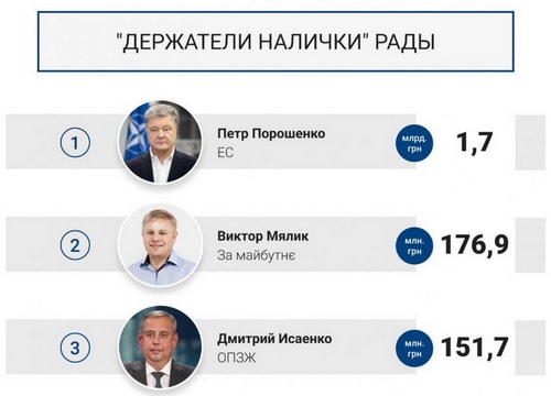 Дмитрий Исаенко, досье dqxikeidqxidqrant