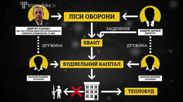 Дмитрий Исаенко, компромат