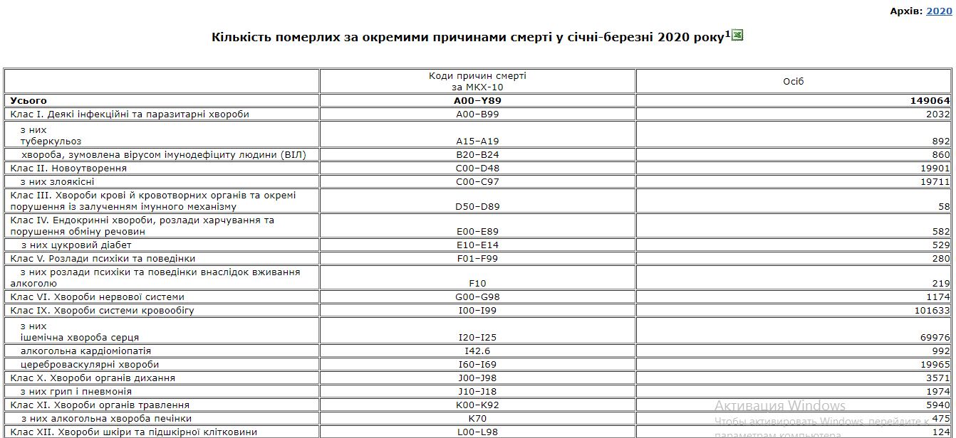 Госстат впервые опубликовал статистику по умершим от COVID-19 и пневмонии dqxikeidqxidqrant
