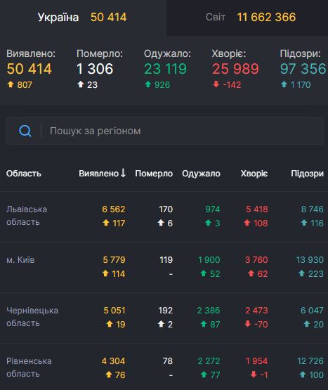   807   COVID-19,  23 ,  - 50 414  01 dqxikeidqxittant