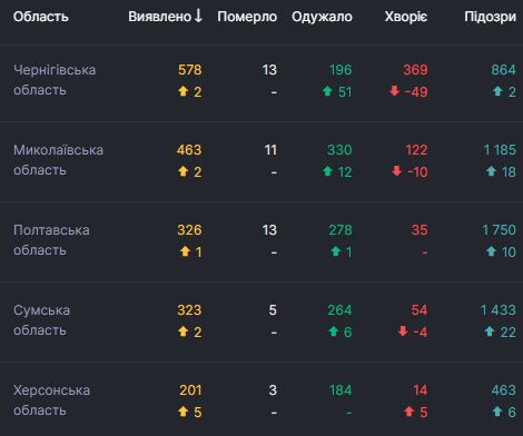   807   COVID-19,  23 ,  - 50 414  05