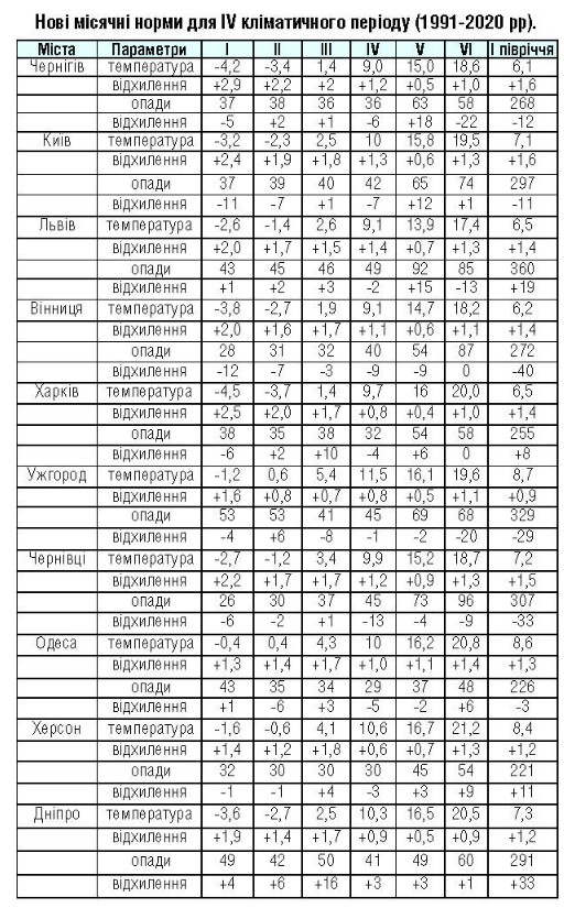 погода dqxikeidqxidqrant