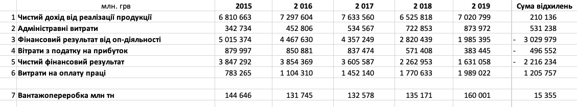 A close up of electronics
Description automatically generated