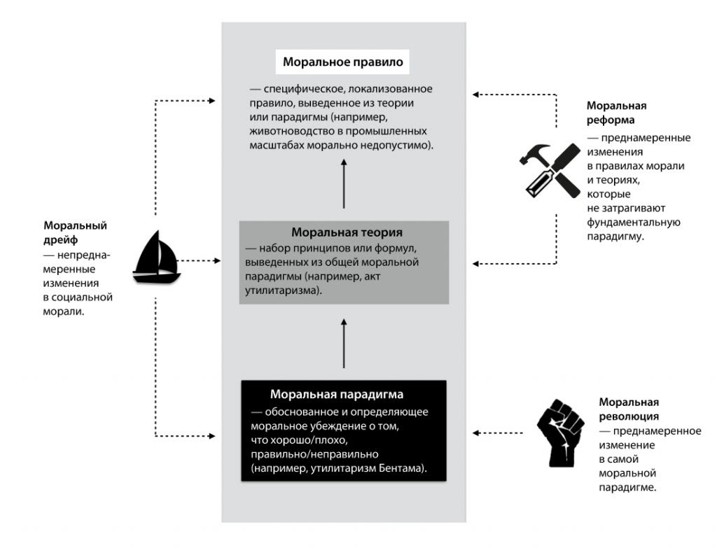 Моральные революции после COVID-19: восемь перспектив 1 Моральные революции после COVID-19: восемь перспектив 1 dqxikeidqxidqrant
