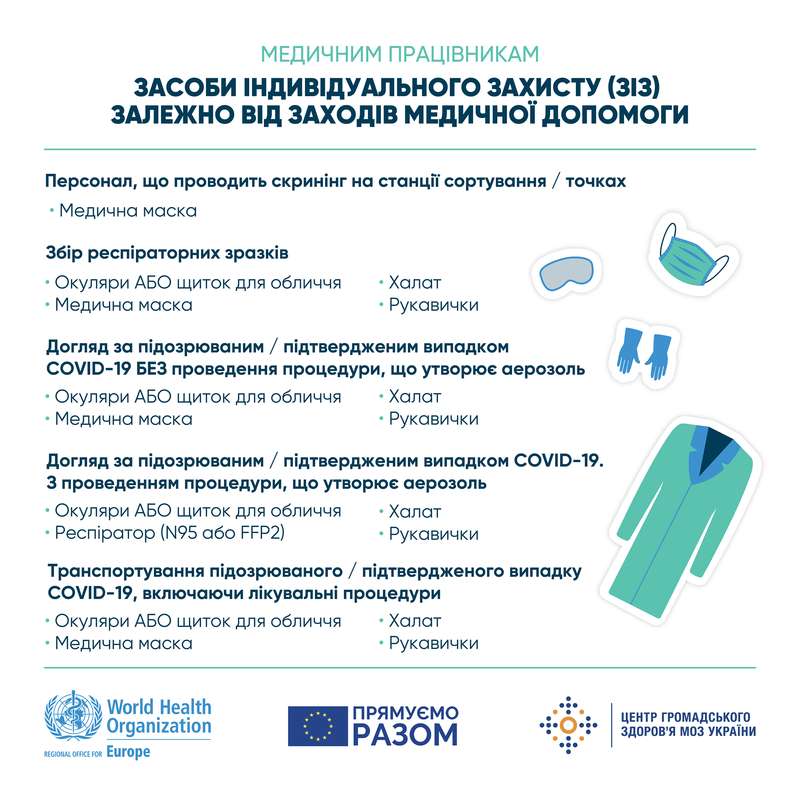 Минздрав дал инструкцию по выбору СИЗ для врачей dqxikeidqxiuuant