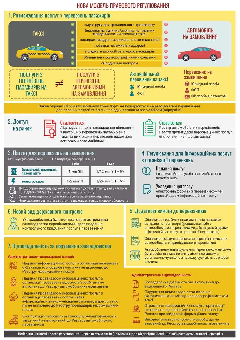 Кабмин хочет заставить таксистов оформлять патенты на перевозку пассажиров. Инфографика: Криклий в Фейсбук dqxikeidqxidqeant
