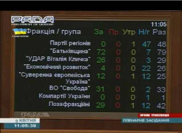 вр голосование dqxikeidqxidqeant