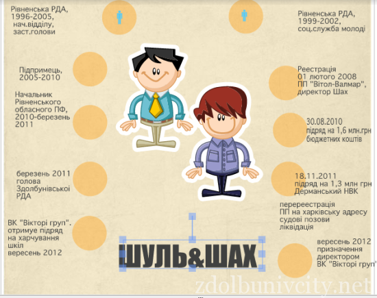infografika_shul