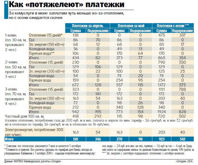 Как «потяжелеют» платежи украинцев (инфографика), фото - Новости дня. «The Kiev Times» dqxikeidqxidqrant