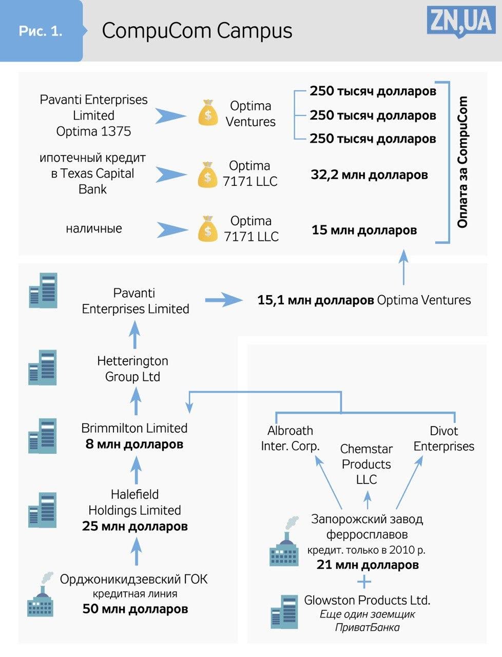 ZN.UA dqxikeidqxixqant